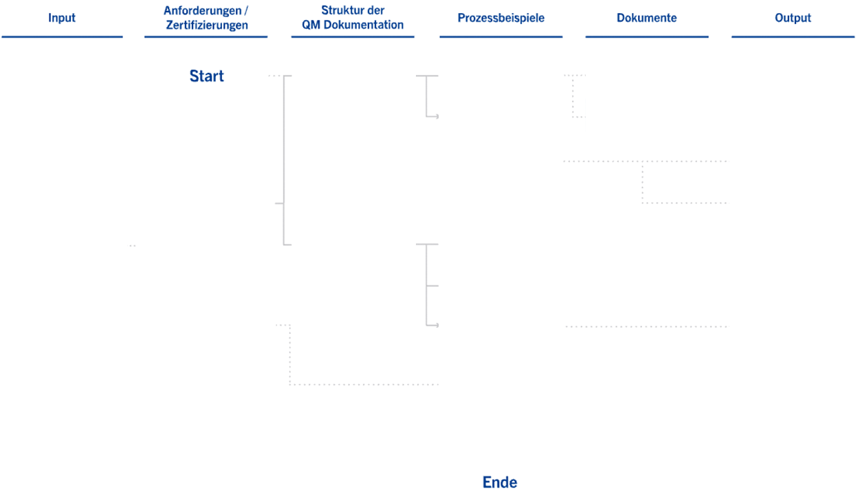 Organigramm